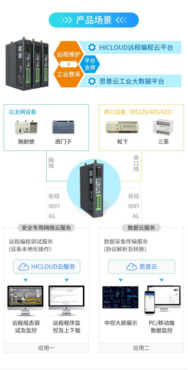 華辰智通邊緣計(jì)算網(wǎng)關(guān)賦能電梯數(shù)據(jù)采集，開啟智慧電梯運(yùn)維新篇章